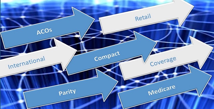 image depicting the words ACOs, Retail, International, Compact, Coverage, Parity, Medicare